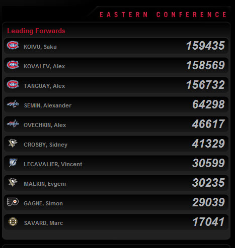 AllStar Standings