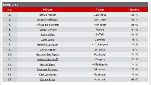 Kari Lehtonen plays for pittsburgh?